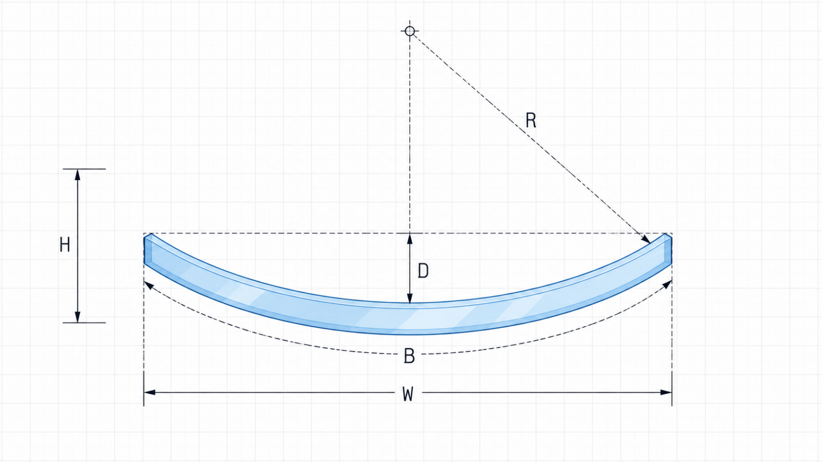 คำอธิบาย Shop Drawing กระจกโค้ง — Sagitta Arc Length Radius SMG